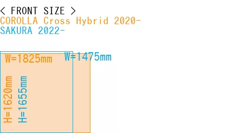 #COROLLA Cross Hybrid 2020- + SAKURA 2022-